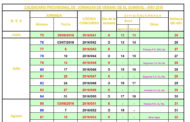 CALENDARIO PROVISIONAL DE JORNADAS DE VERANO DE EL QUINIGOL