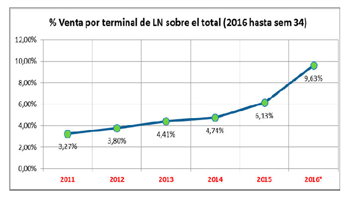 tabla 1