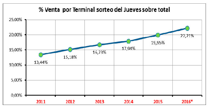 tabla 2