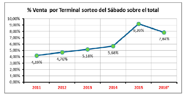 tabla 3