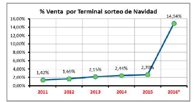 tabla 4