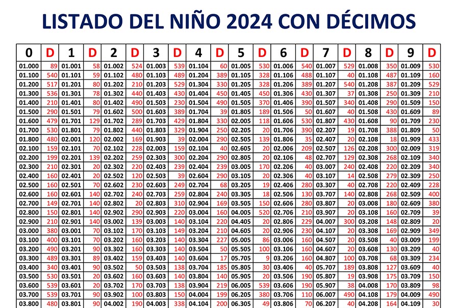 LISTADO LOTERÍA NIÑO 2024