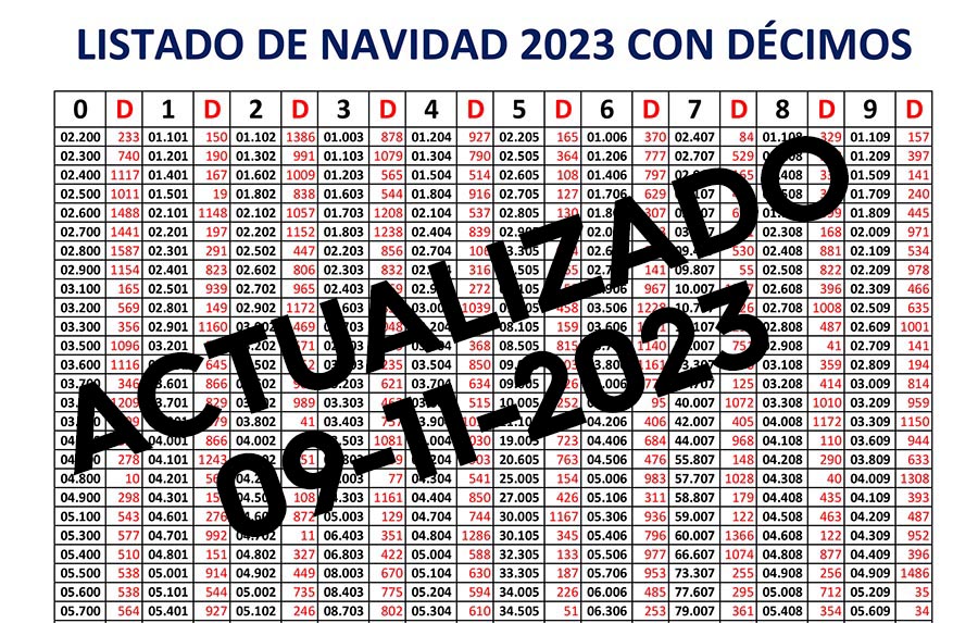 Descarga Listado Lotería 2023
