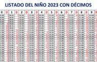 Listado Lotería del Niño 2023