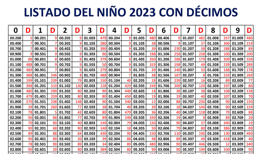 Descargar listado Lotería Niño 2020
