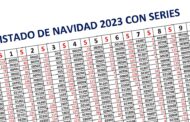 Listado de Navidad 2023 con Series