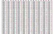 Listado de los números del sorteo de la Lotería de Navidad de 2025