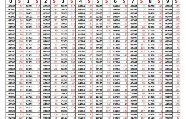 Listado de los números del sorteo de la Lotería de Navidad de 2025