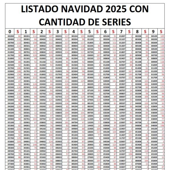 Listado Lotería Navidad 2025