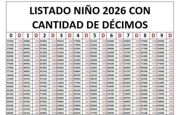 Listado Niño 2026 con cantidad de décimos