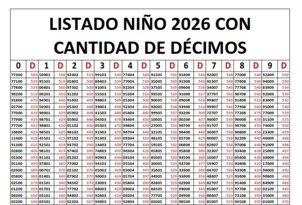 Descarga Listado Lotería Niño 2025