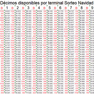 Listado Lotería Navidad 2025 QR