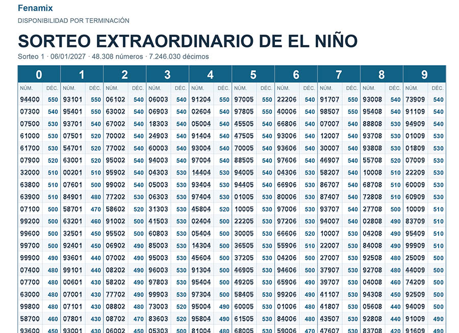 Listado terminaciones disponibles Lotería del Niño 2027 con terminación