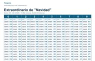 Nueva actualización de número de la lotería de Navidad 2026