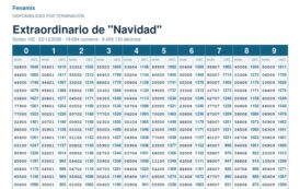 Nueva actualización de número de la lotería de Navidad 2026
