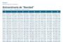 Listados de la lotería del Niño 2027 - Qr y terminaciones