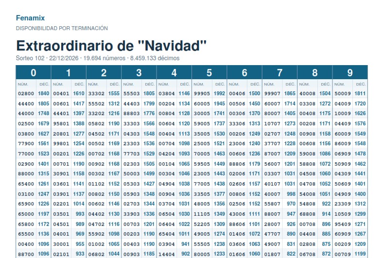 Listado Lotería Navidad 2026 Terminación